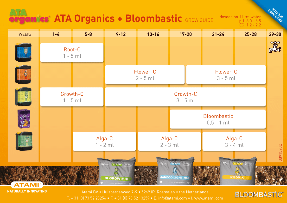 Feed Charts | Emporium Hydroponics